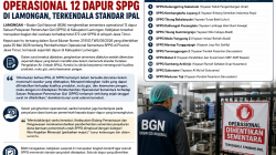BGN Hentikan Sementara Operasional 12 Dapur SPPG di Lamongan, Terkendala Standar IPAL